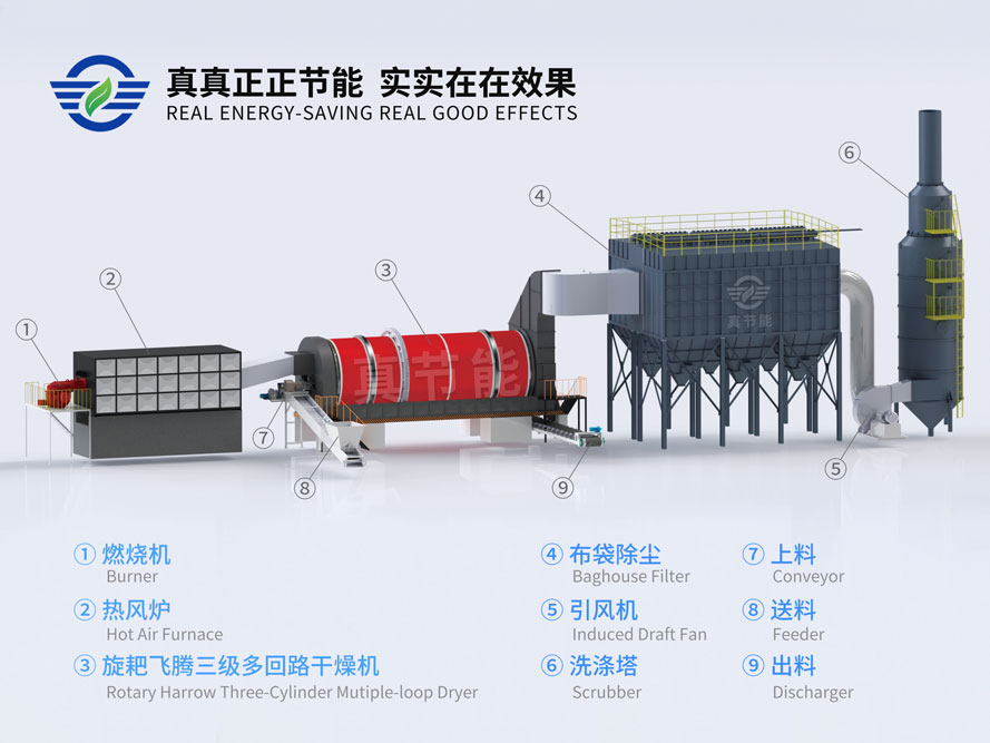 工业污泥烘干机结构